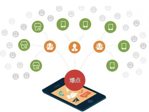 临朐为什么越来越多的企业通过软文营销来引流